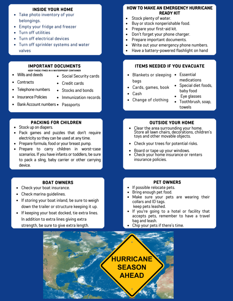 Village Hurricane Preparedness Information - Village of East Rockaway